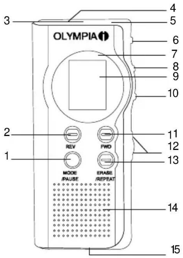 3 OLYMPIA 4 5 6 7 8 9 10 2 REV FWD 11 12 13 MODE /PAUSE ERASE /REPEAT 14 15