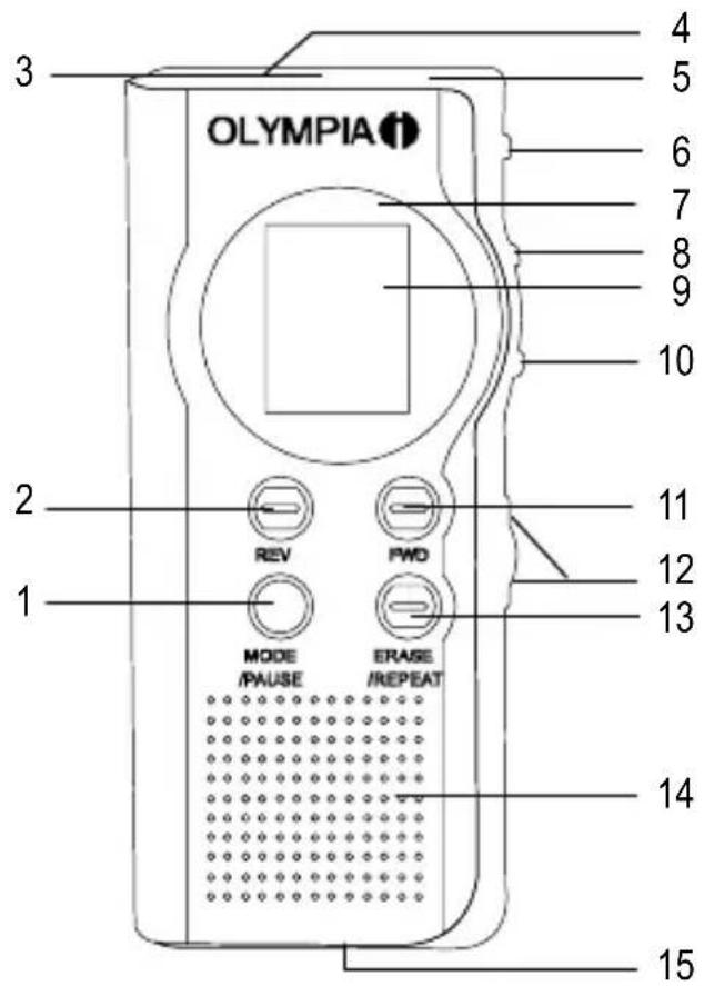 3 OLYMPIA 4 5 6 7 8 9 10 2 REV PWD 11 12 13 MODE /PAUSE ERASE /REPEAT 14 15