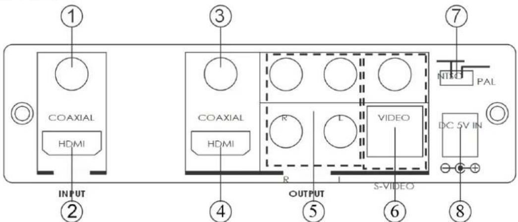 ① COAXIAL HDMI INPUT ② ③ COAXIAL HDMI OUTPUT ④ ⑤ S-VIDEO ⑥ ⑦ NTSD PAL VIDEO DC 5V IN +