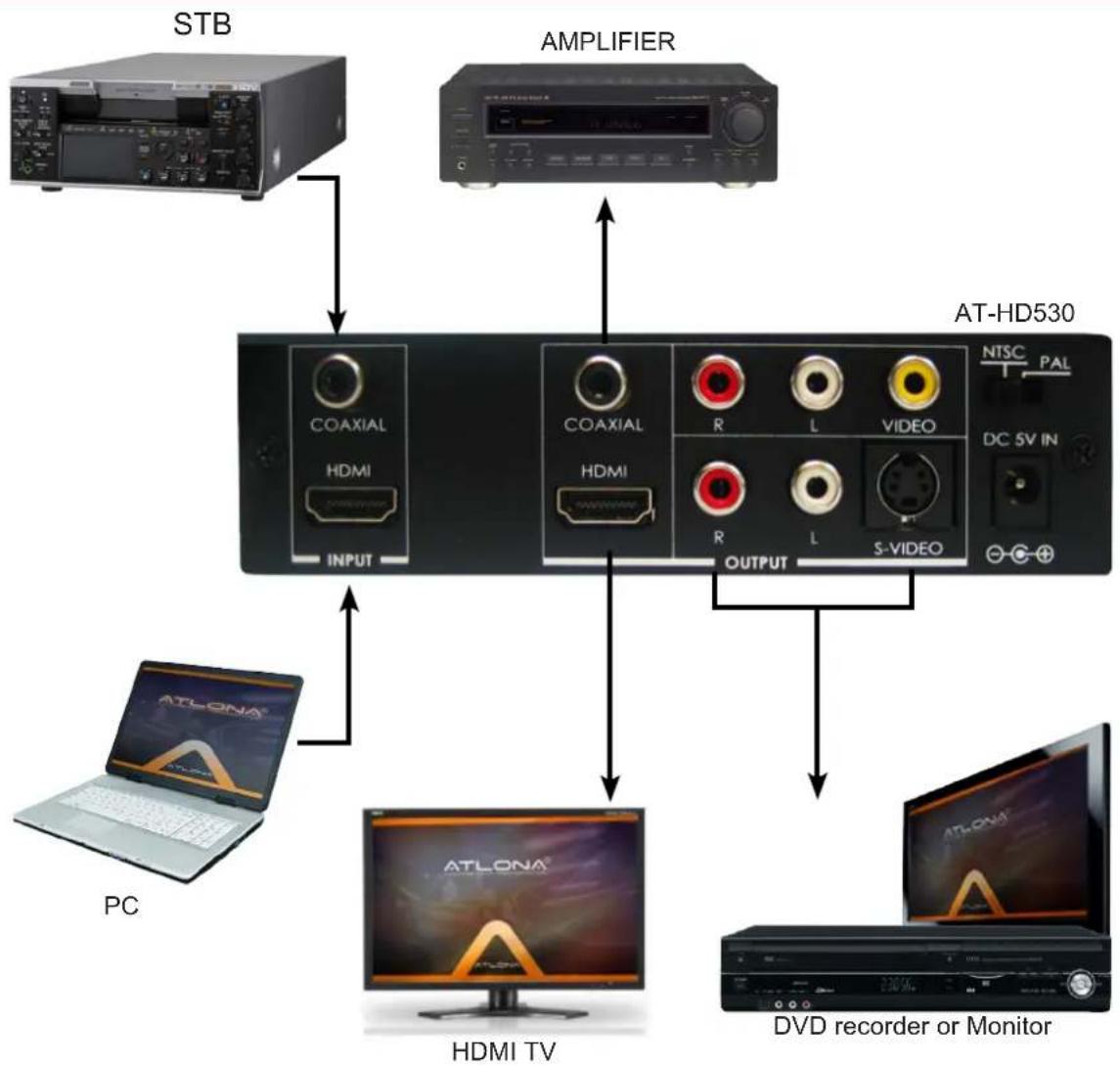 Atlona AT-HD530 - Rear Panel - 2