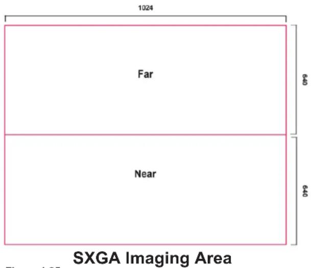 1024 Far 640 Near 640 SXGA Imaging Area Figure 4.35