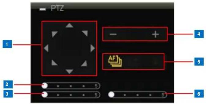 PTZ 1 2 3 4 5 6