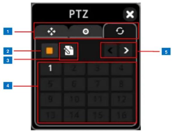 PTZ 1 2 3 4 5