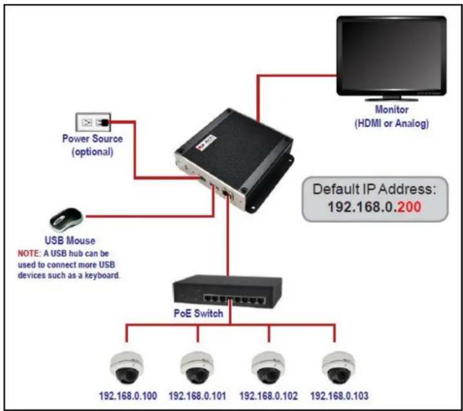 ACTi ECD-1000 - Connection Architecture - 1
