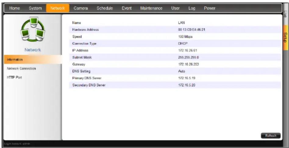 Home System Network Camera Schedule Event Maintenance User Log Power Name LAN Hardware Address 00 13:00 E4.46.21 Speed 100 Mbps Connection Type DHCP IP Address 172.16.26.61 Subnet Mask 255.255.255.0 Gateway 172.16.26.253 DNS Setting Auto Primary DNS Server 172.16.5.19 Secondary DNS Server 172.16.5.20 Refresh