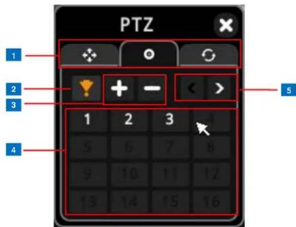 PTZ 1 2 3 4 5 1 2 3 5 6 7 8 9 10 11 12 13 14 15 16