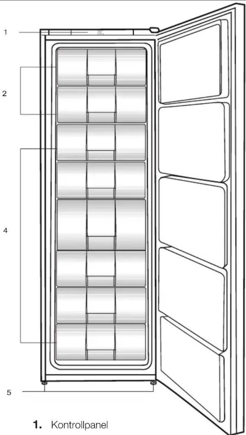 1. 2. 4. 5. 1. Kontrollpanel