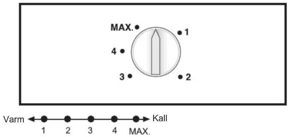 MAX. 4 3 1 2 Varm ← 1 2 3 4 → Kall MAX.