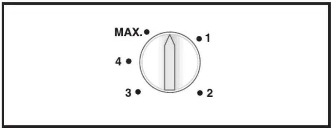 MAX. 4 3 1 2