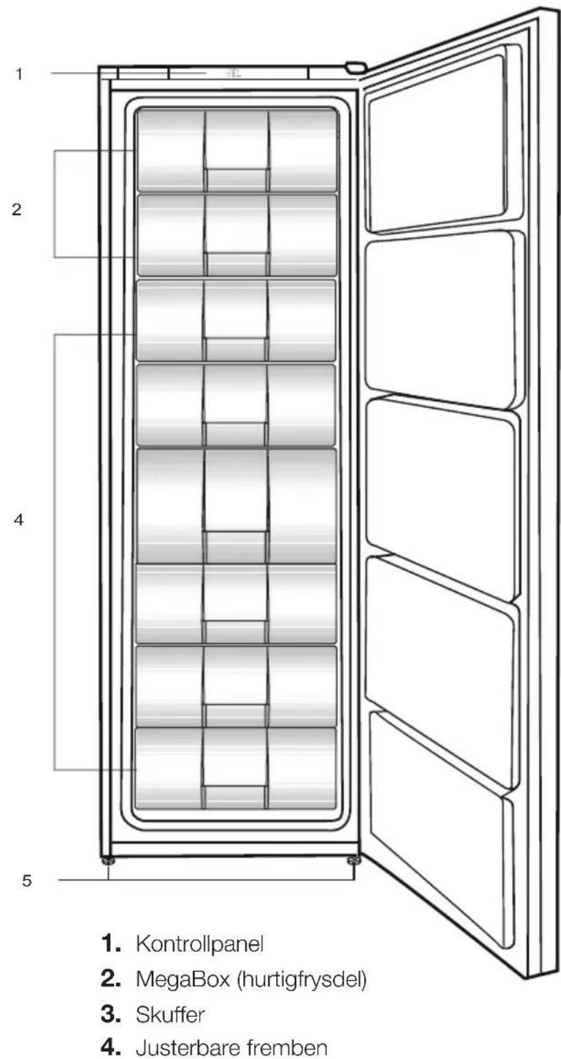 1. 2. 4. 5 1. Kontrollpanel 2. MegaBox (hurtigfrysdel) 3. Skuffer 4. Justerbare fremben