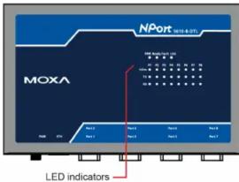 NPort MOXA LED indicators