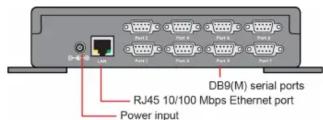 DB9(M) serial ports RJ45 10/100 Mbps Ethernet port Power input