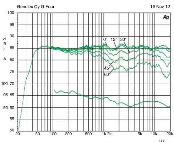 GENELEC G Four - 质保 - 3