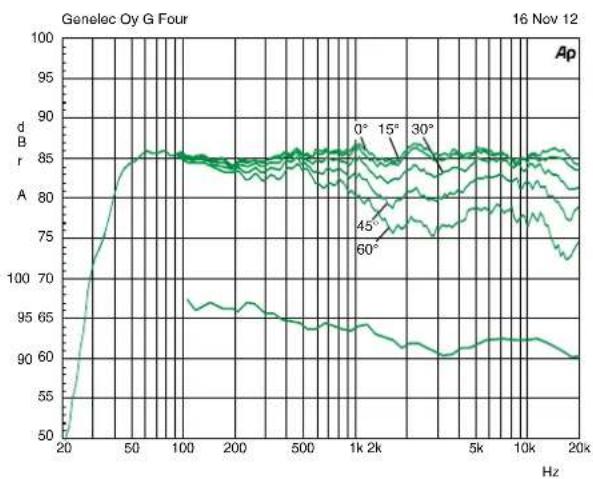 GENELEC G Four - Takuu - 3