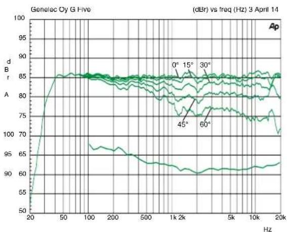 GENELEC G Four - Takuu - 5