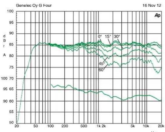 GENELEC G Four - Guarantee - 3