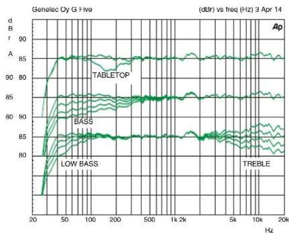 GENELEC G Four - Takuu - 6