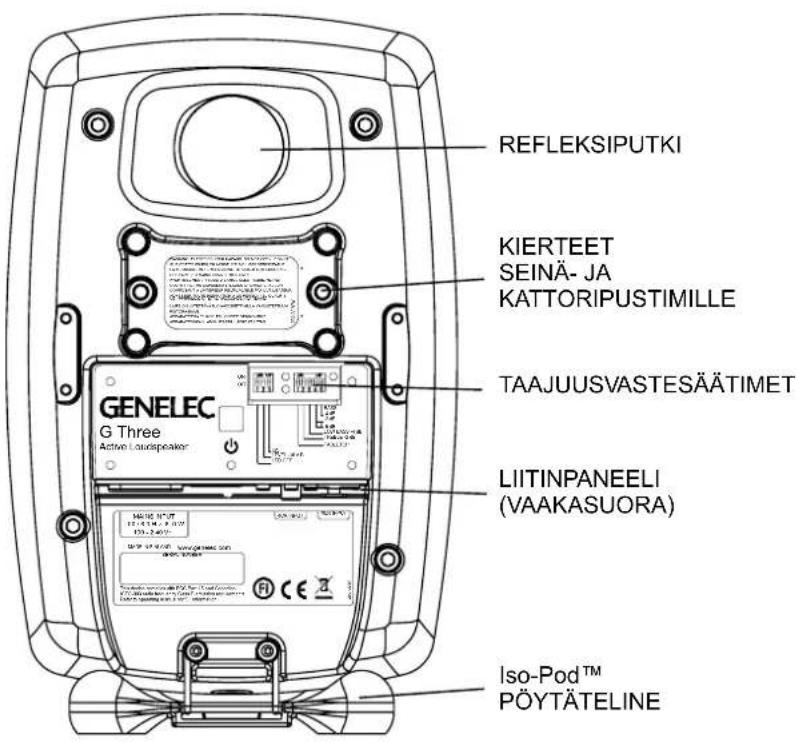 REFLEKSIPUTKI KIERTEET SEINÄ- JA KATTORIPUSTIMILLE TAAJUUSVASTESÄÄTIMET GENELEC G Three Active Gausspeaker LIITINPANEELI (VAAKASUORA) Iso-Pod™ PÖYTÄTELINE