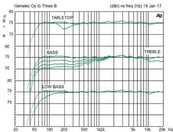 GENELEC G Four - Takuu - 2
