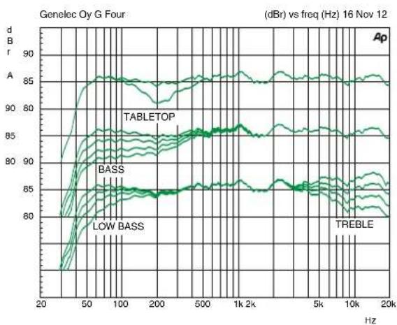 GENELEC G Four - Takuu - 4
