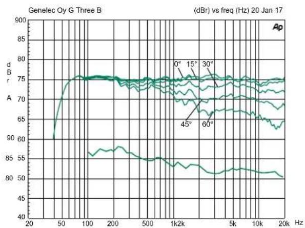 GENELEC G Four - Takuu - 1