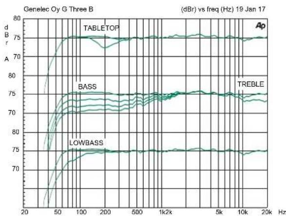 GENELEC G Four - Guarantee - 2