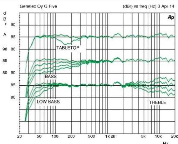 GENELEC G Four - Guarantee - 6