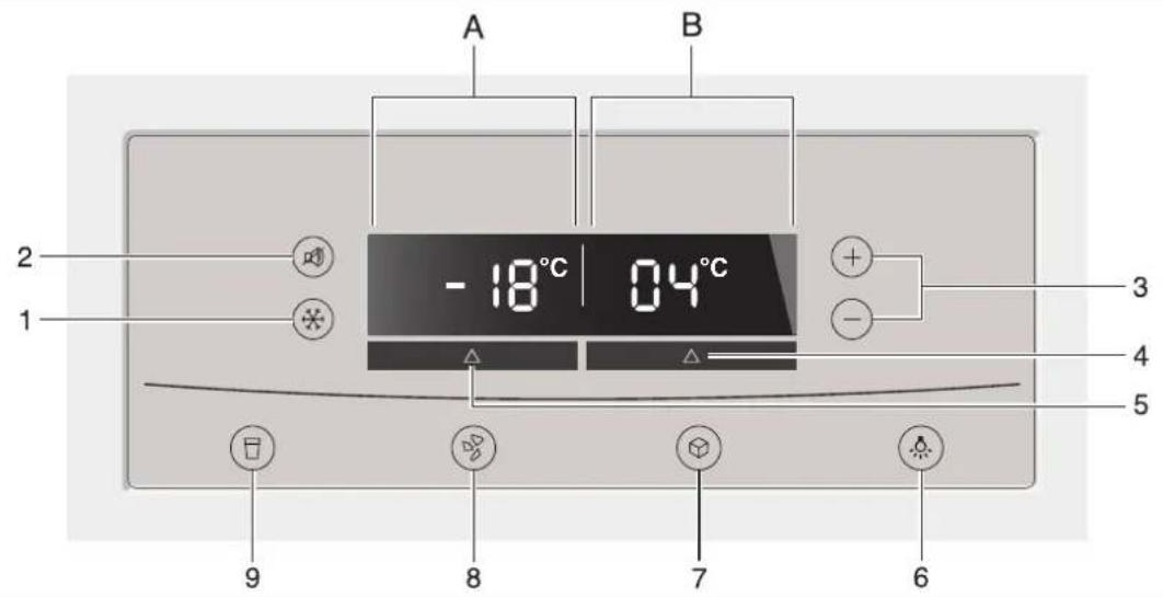 A B - 18°C | 04°C 2 1 3 4 5 9 8 7 6