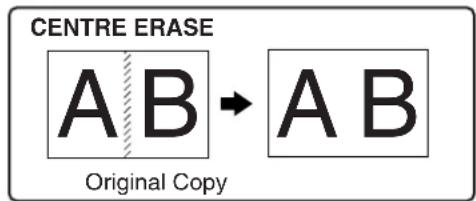 CENTRE ERASE A B → A B Original Copy