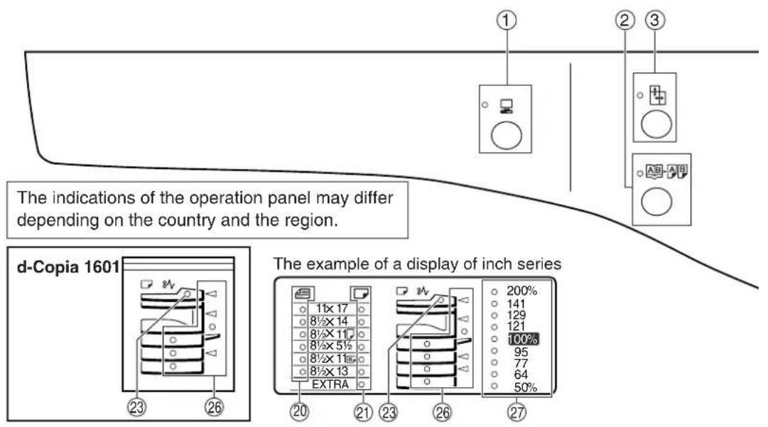 The indications of the operation panel may differ depending on the country and the region. d-Copia 1601 The example of a display of inch series 20 11x17 8½x14 8½x11 8½x5½ 8½x11 8½x13 EXTRA 21 23 26 27 ① ② ③ ④ ⑤ ⑥ ⑦ ⑧ ⑨ ⑪ ⑫ ⑬ ⑭ ⑮ ⑯ ⑰ ⑱ ⑲ ⑳ ㉑ ㉒ ㉓ ㉔ ㉕ ㉖ ㉗
