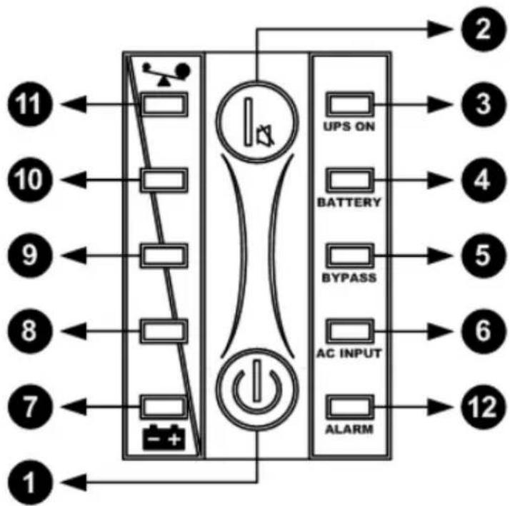 graph TD A["1"] --> B["7"] B --> C["8"] C --> D["9"] D --> E["10"] E --> F["11"] F --> G["UPS ON"] G --> H["3"] H --> I["4"] I --> J["5"] J --> K["6"] K --> L["12"] L --> M["ALARM"] M --> N["AC INPUT"] N --> O["BYPASS"] O --> P["BATTERY"] P --> Q["Control Panel"] style A fill:#f9f,stroke:#333 style…