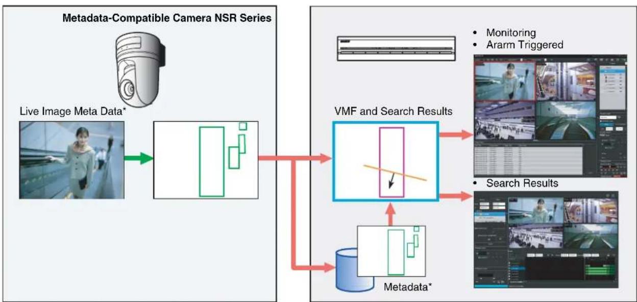 SONY NSR1100 - Detecting Motion by Metadata (VMF) - 1