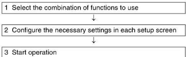 SONY NSR1100 - Flow when Using SNC-CS20/CM120/DS10/DM110/DS60/DM160 - 1