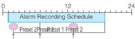 Alarm Recording Schedule Preset 2 Preset 1 Preset 2