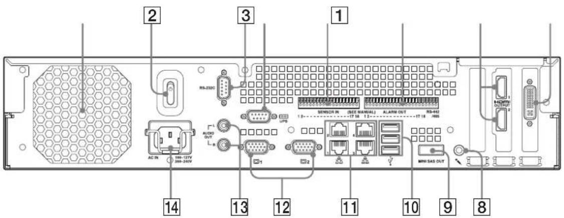 2 3 1 RS-232C SENSOR IN (SEE MANUAL) ALARM OUT RS-440 AUDIO OUT RS-440 AC IN 166-137V 288-245W 12 13 14 11 10 9 8 HDMI OUTPUT MINI SAS OUT