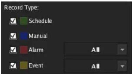 Record Type: ✓ Schedule ✓ Manual ✓ Alarm ✓ Event All All