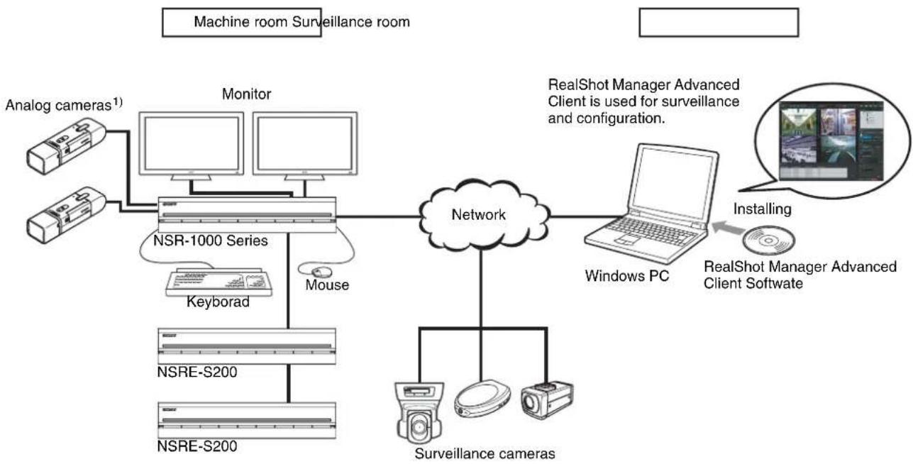 SONY NSR1100 - Overview - 1