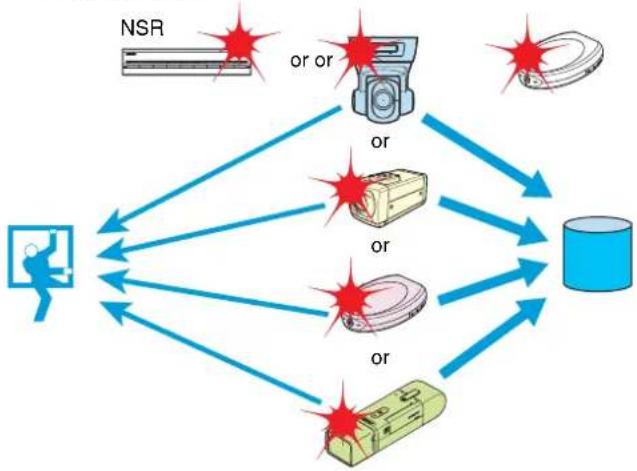 SONY NSR1100 - When [Record by selected event]: - 1