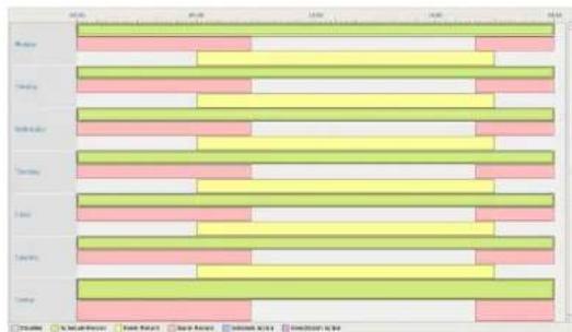 SONY NSR1100 - When recurrent view: - 1