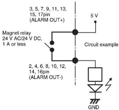 3, 5, 7, 9, 11, 13, 15, 17pin (ALARM OUT+) Magnet relay 24 V AC/24 V DC, 1 A or less 2, 4, 6, 8, 10, 12, 14, 16pin (ALARM OUT-) 5 V Circuit example GND
