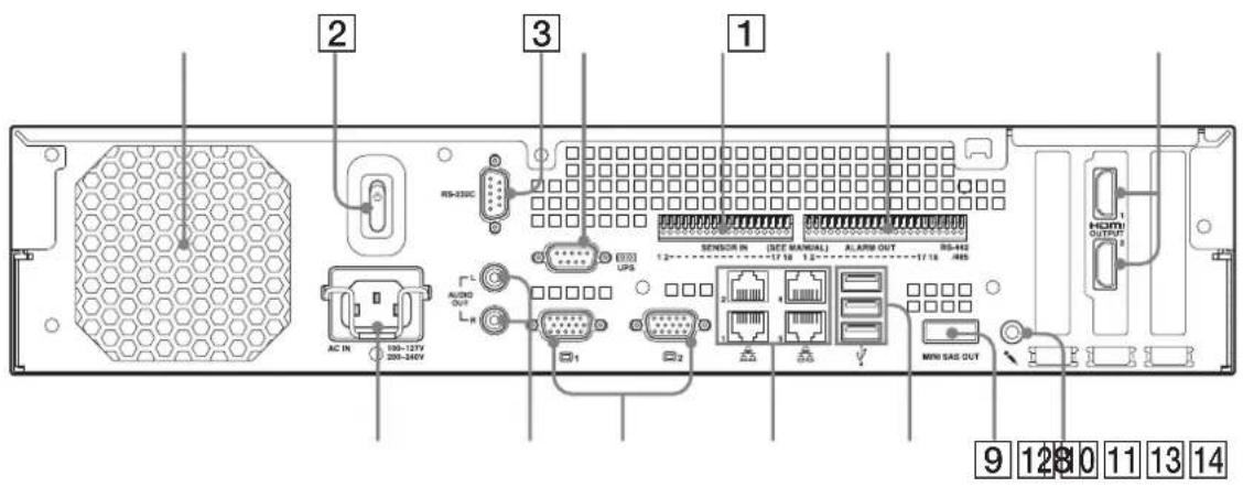 1 2 3 1 RS-238C SENSOR IN (SET MANUAL) ALABO OUT RS-446 1 2 3 4 5 AC IN 100-127V 200-240V AUDIO L P 1 2 MINI GAS OUT 9 12 8 0 11 13 14