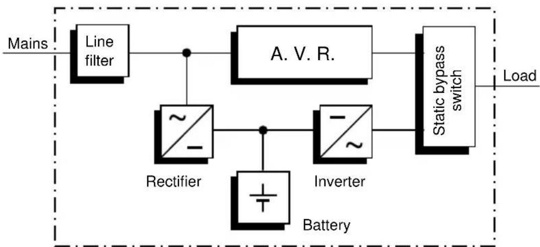 AEG Protect A. 700 VA - Principle of Operation - 1