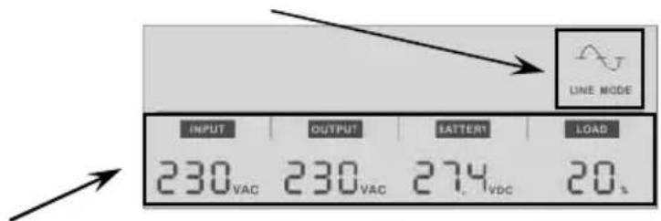 LINE MODE INPUT | OUTPUT | BATTERY | LOAD 230 VAC 230 VAC 274 VDC 20