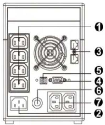 Diagram of a server rack with labeled ports and connectors, numbered 1 to 7 for identification.
