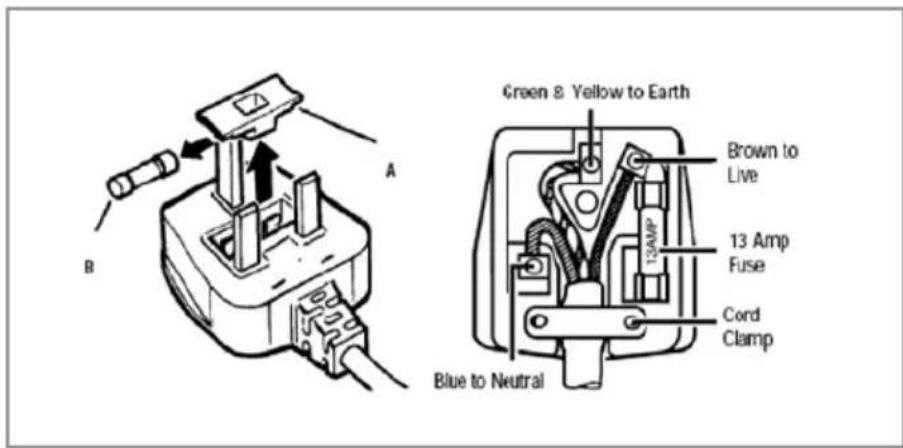 Green 8 Yellow to Earth Brown to Live 13 Amp Fuse Cord Clamp Blue to Neutral