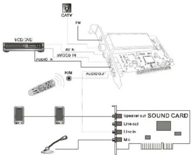 ENCORE ENLTV-FM - Q: Why can't I hear any sound while watching the TV? - 1