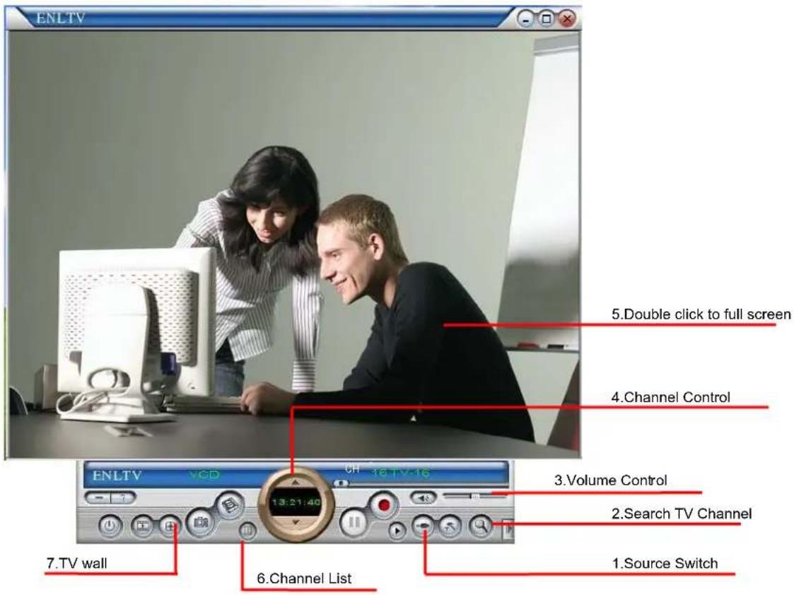 ENLTV 5.Double click to full screen 4.Channel Control 3.Volume Control 2.Search TV Channel 1.Source Switch 6.Channel List 7.TV wall