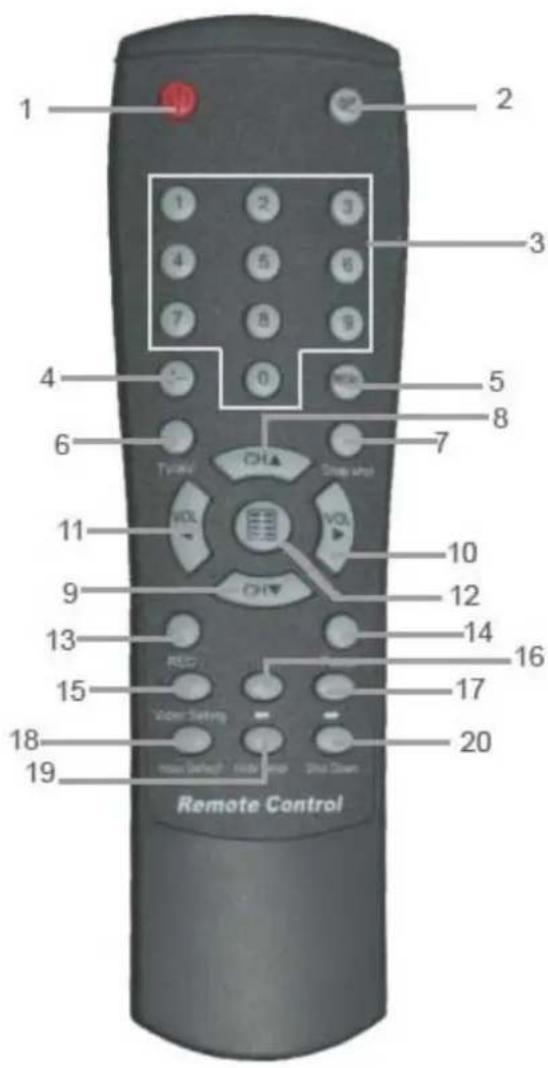 1 2 3 4 5 6 7 8 9 0 10 11 12 13 14 15 16 17 18 19 Remote Control 20 3 4 5 6 7 8 9 10 11 12 13 14 15 16 17 18 19