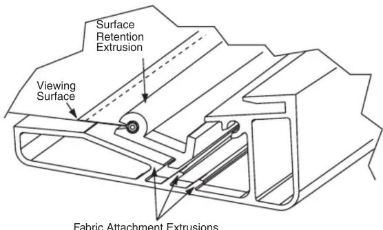 Surface Retention Extrusion Viewing Surface Fabric Attachment Extrusions