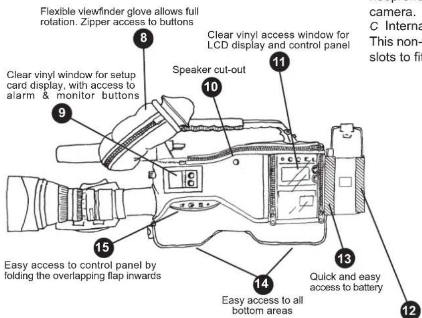 Flexible viewfinder glove allows full rotation. Zipper access to buttons Clear vinyl window for setup card display, with access to alarm & monitor buttons 8 9 10 Speaker cut-out 11 Clear vinyl access window for LCD display and control panel 12 13 Quick and easy access to battery 14 Easy access to all bottom areas 15 Easy access to control panel by folding the overlapping flap inwards